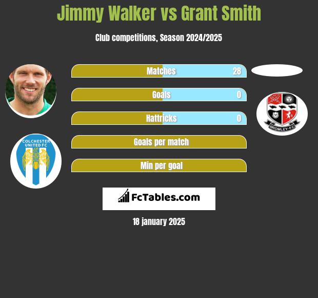 Jimmy Walker vs Grant Smith h2h player stats