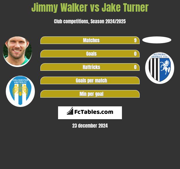 Jimmy Walker vs Jake Turner h2h player stats