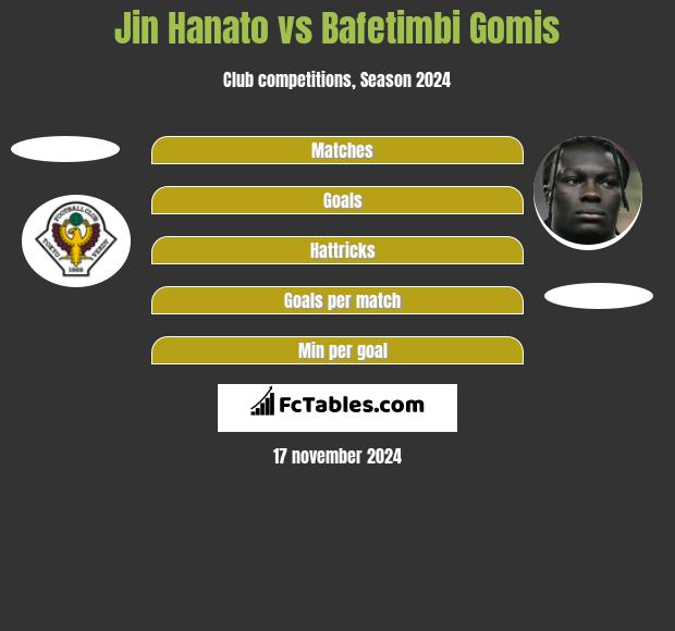 Jin Hanato vs Bafetimbi Gomis h2h player stats