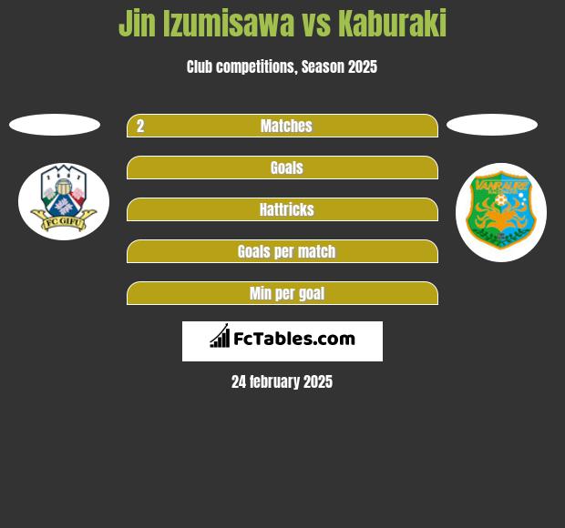 Jin Izumisawa vs Kaburaki h2h player stats