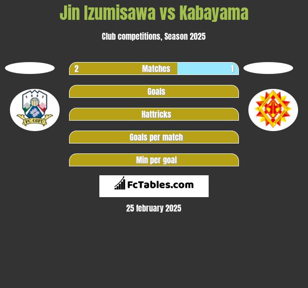 Jin Izumisawa vs Kabayama h2h player stats