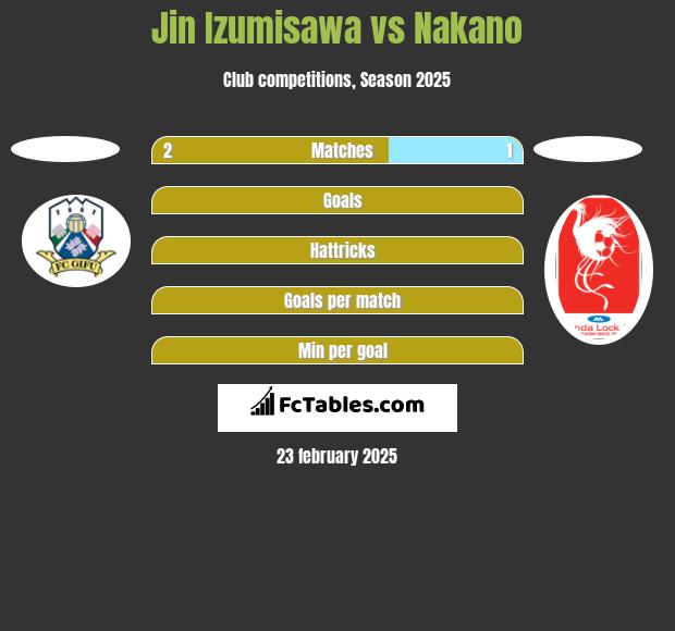 Jin Izumisawa vs Nakano h2h player stats