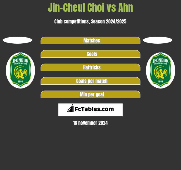 Jin-Cheul Choi vs Ahn h2h player stats