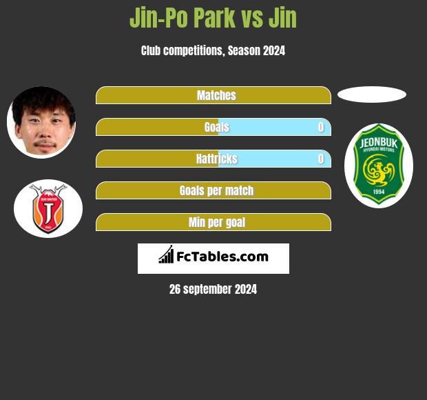 Jin-Po Park vs Jin h2h player stats