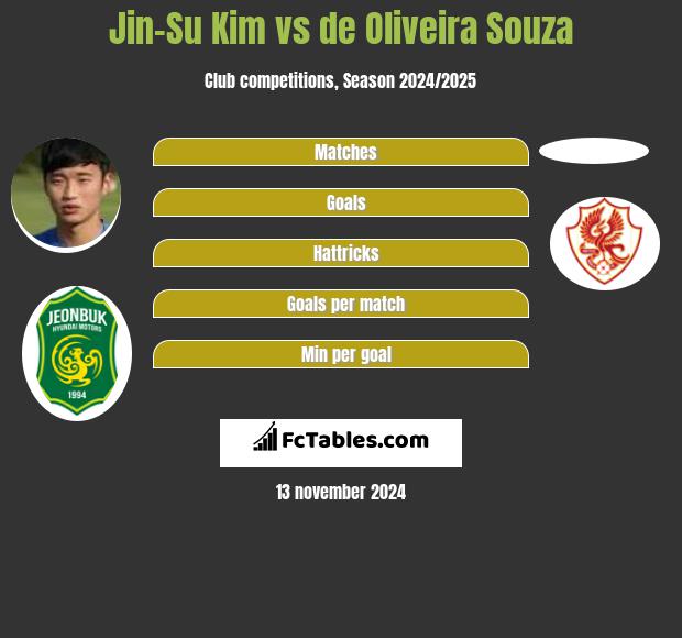 Jin-Su Kim vs de Oliveira Souza h2h player stats