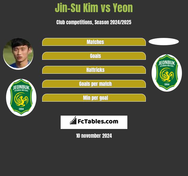 Jin-Su Kim vs Yeon h2h player stats