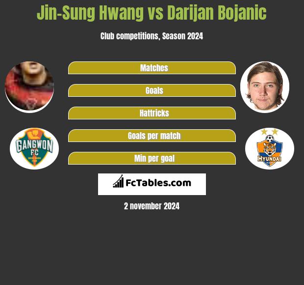 Jin-Sung Hwang vs Darijan Bojanic h2h player stats