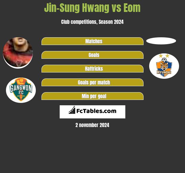 Jin-Sung Hwang vs Eom h2h player stats