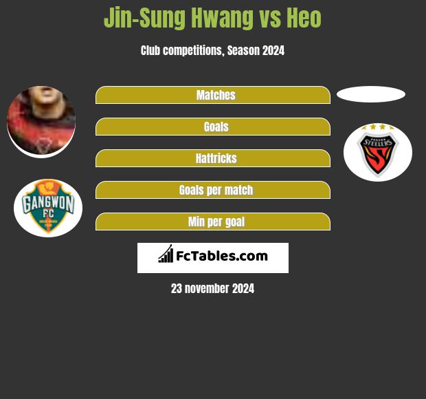 Jin-Sung Hwang vs Heo h2h player stats