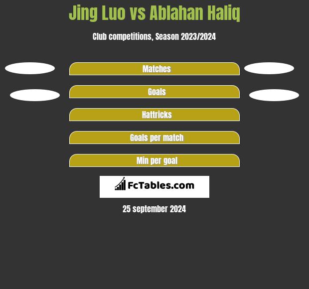 Jing Luo vs Ablahan Haliq h2h player stats