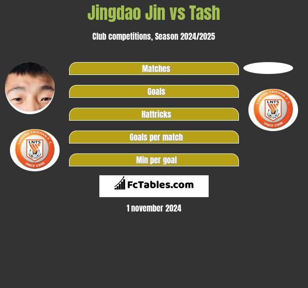 Jingdao Jin vs Tash h2h player stats