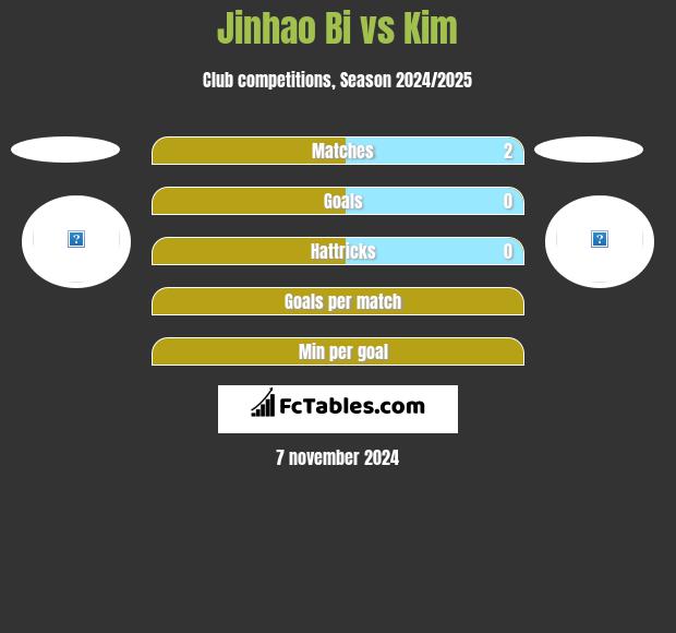 Jinhao Bi vs Kim h2h player stats