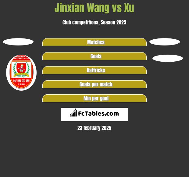 Jinxian Wang vs Xu h2h player stats