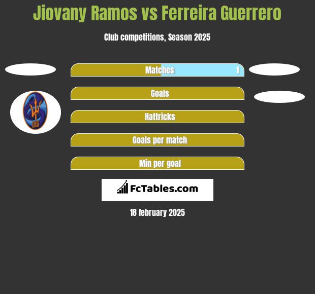 Jiovany Ramos vs Ferreira Guerrero h2h player stats