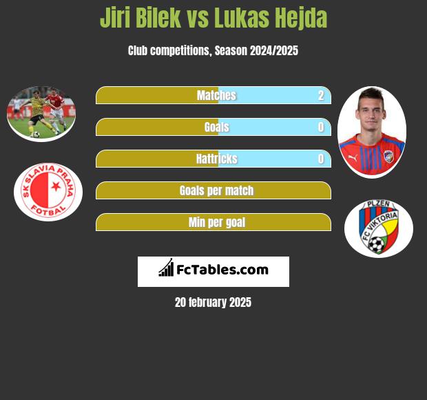 Jiri Bilek vs Lukas Hejda h2h player stats