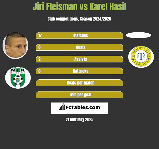 Jiri Fleisman vs Karel Hasil h2h player stats