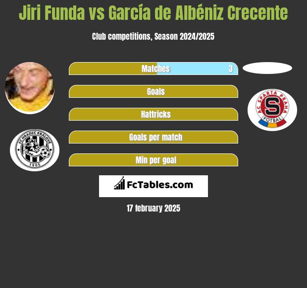 Jiri Funda vs García de Albéniz Crecente h2h player stats