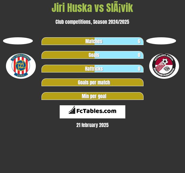 Jiri Huska vs SlÃ¡vik h2h player stats