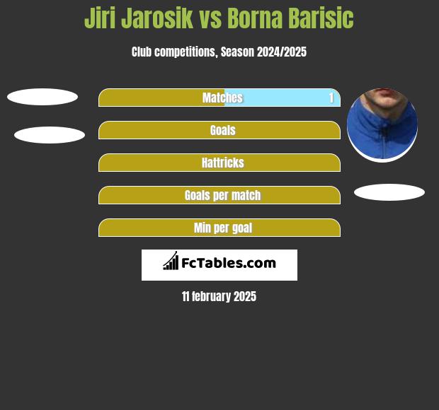 Jiri Jarosik vs Borna Barisic h2h player stats