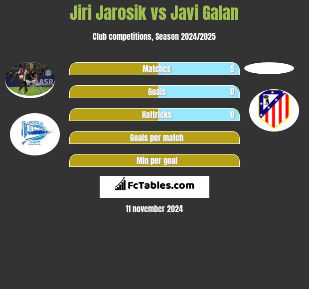 Jiri Jarosik vs Javi Galan h2h player stats