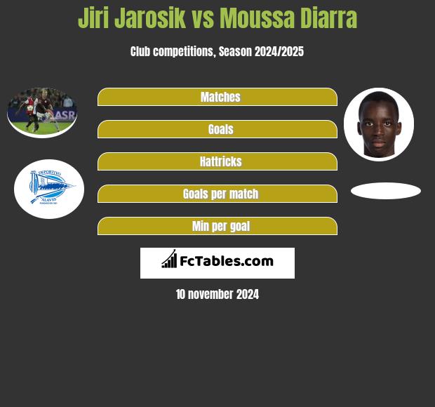 Jiri Jarosik vs Moussa Diarra h2h player stats