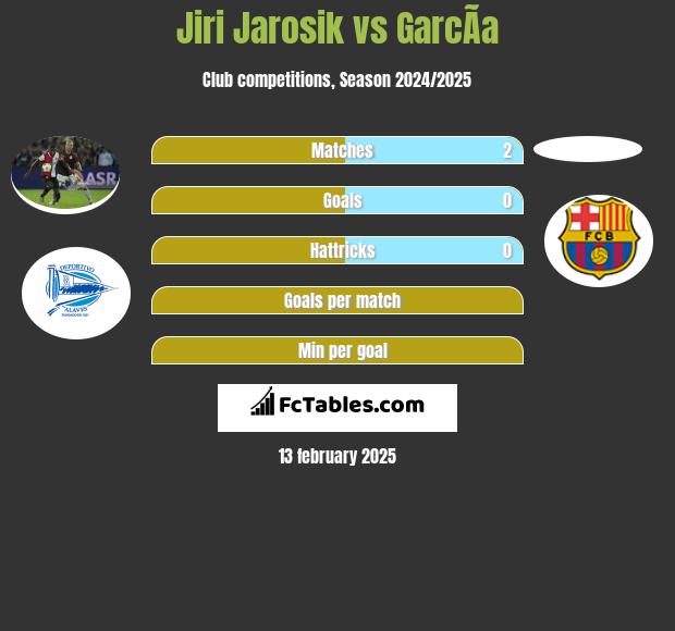 Jiri Jarosik vs GarcÃ­a h2h player stats