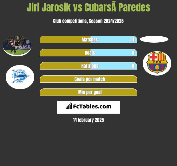 Jiri Jarosik vs CubarsÃ­ Paredes h2h player stats