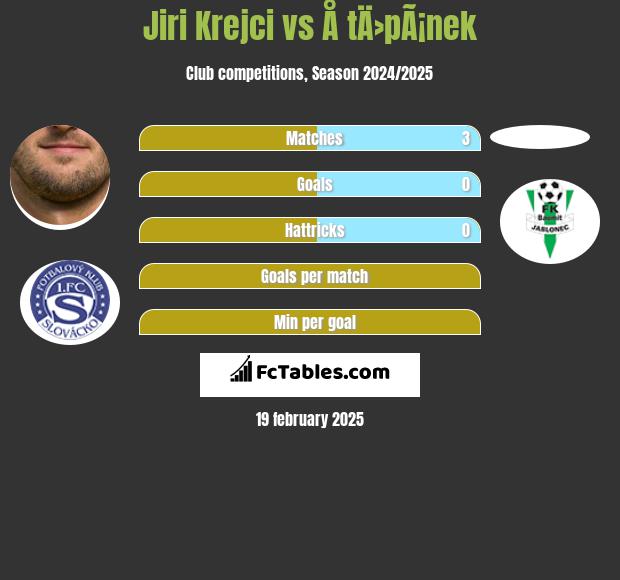 Jiri Krejci vs Å tÄ›pÃ¡nek h2h player stats