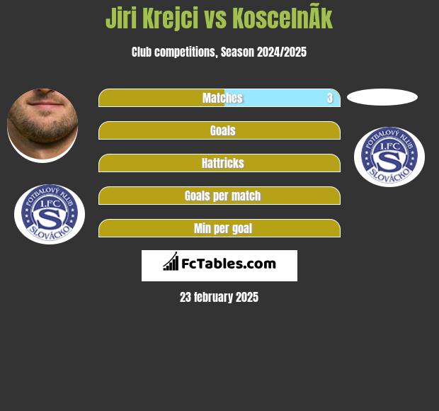 Jiri Krejci vs KoscelnÃ­k h2h player stats