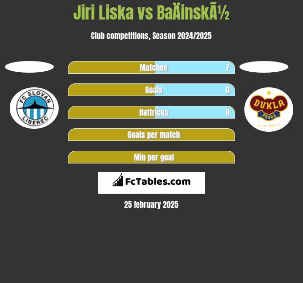 Jiri Liska vs BaÄinskÃ½ h2h player stats