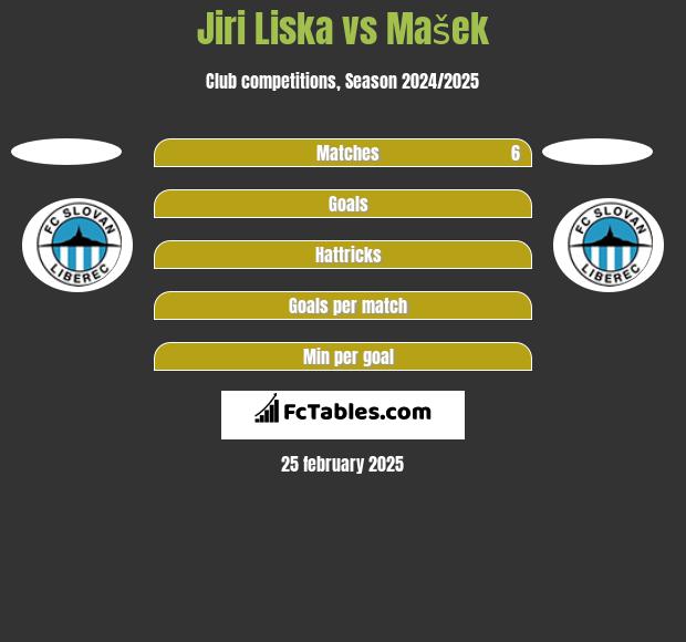 Jiri Liska vs Mašek h2h player stats