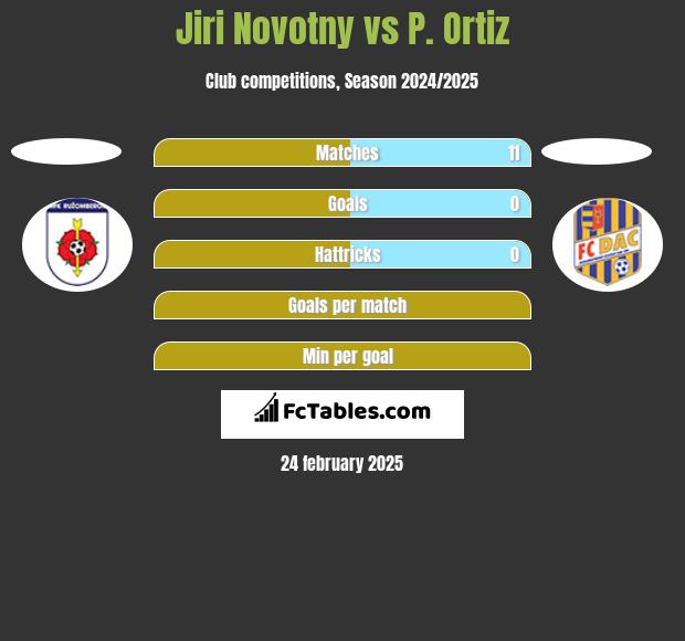 Jiri Novotny vs P. Ortiz h2h player stats