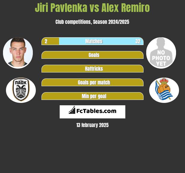 Jiri Pavlenka vs Alex Remiro h2h player stats