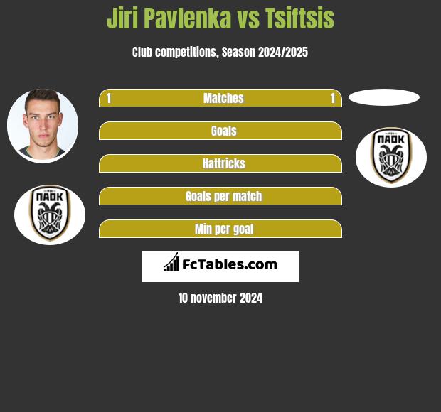 Jiri Pavlenka vs Tsiftsis h2h player stats