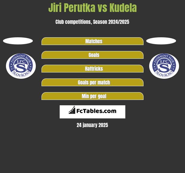 Jiri Perutka vs Kudela h2h player stats