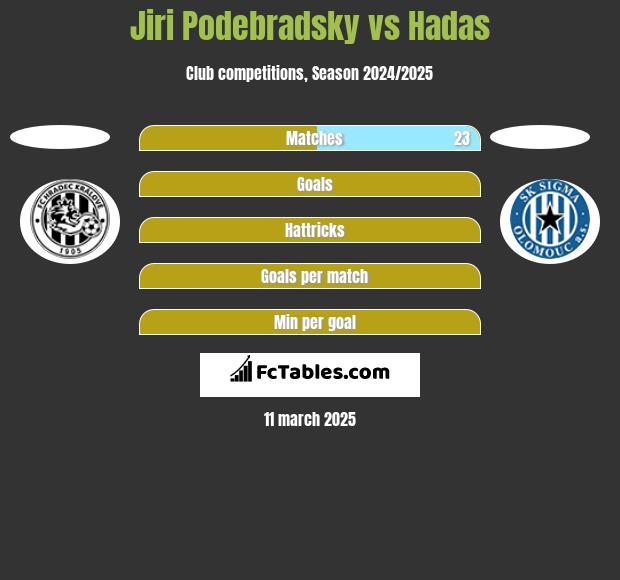 Jiri Podebradsky vs Hadas h2h player stats