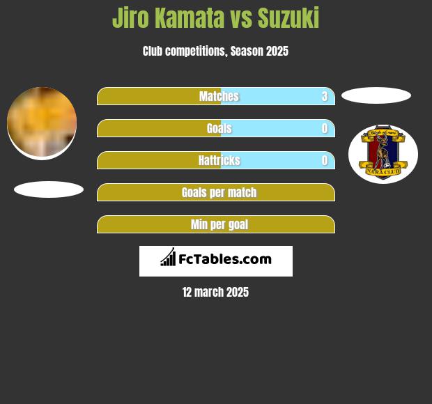 Jiro Kamata vs Suzuki h2h player stats