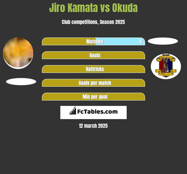 Jiro Kamata vs Okuda h2h player stats