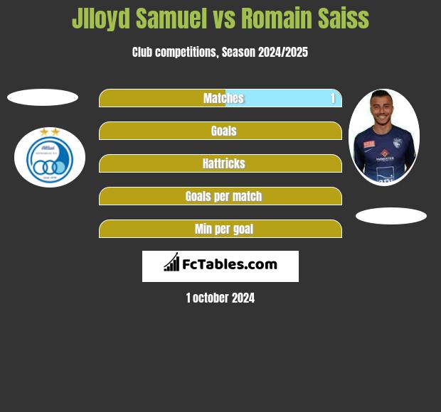 Jlloyd Samuel vs Romain Saiss h2h player stats