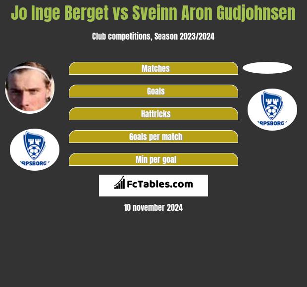 Jo Inge Berget vs Sveinn Aron Gudjohnsen h2h player stats