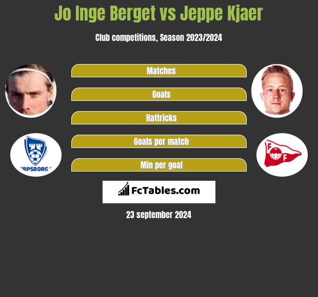 Jo Inge Berget vs Jeppe Kjaer h2h player stats