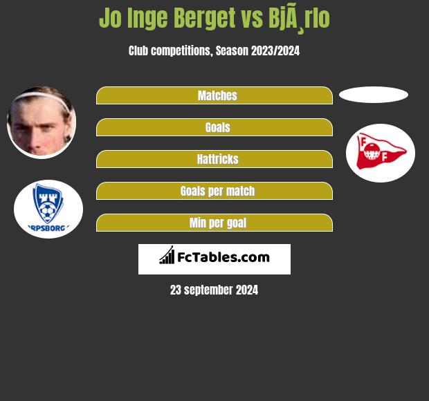 Jo Inge Berget vs BjÃ¸rlo h2h player stats