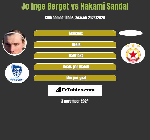 Jo Inge Berget vs Hakami Sandal h2h player stats