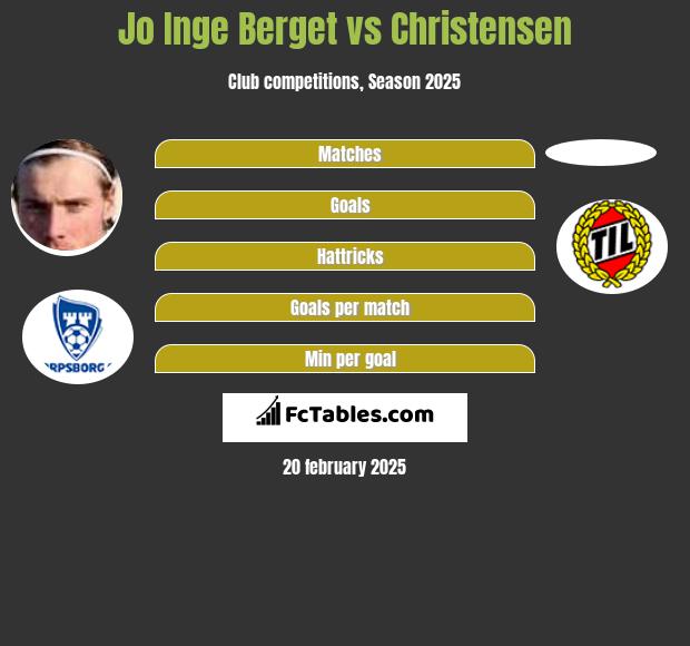 Jo Inge Berget vs Christensen h2h player stats