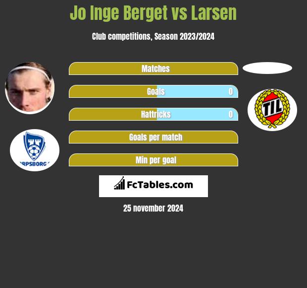 Jo Inge Berget vs Larsen h2h player stats