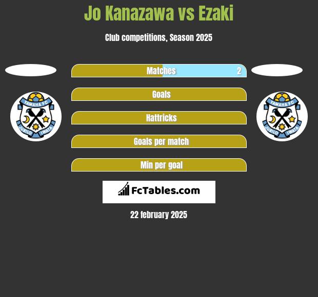 Jo Kanazawa vs Ezaki h2h player stats