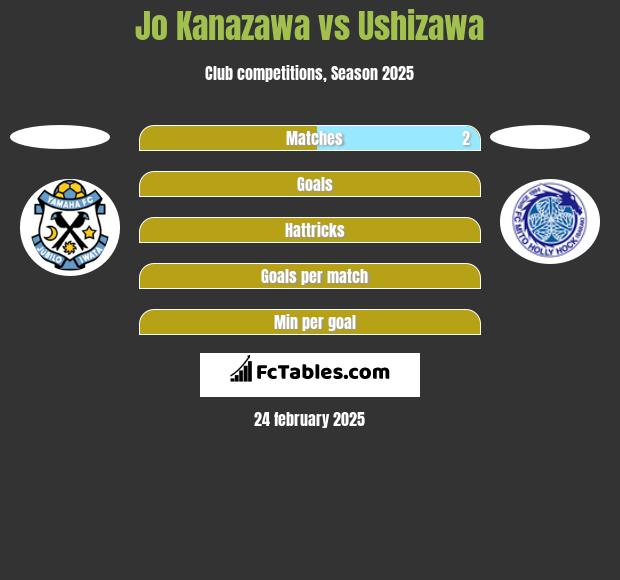 Jo Kanazawa vs Ushizawa h2h player stats