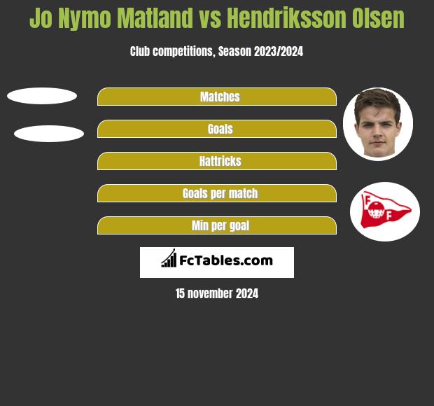 Jo Nymo Matland vs Hendriksson Olsen h2h player stats