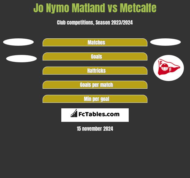 Jo Nymo Matland vs Metcalfe h2h player stats