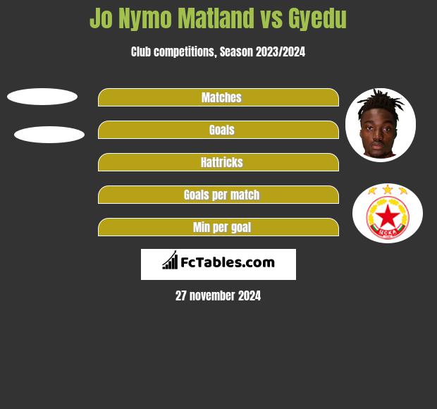 Jo Nymo Matland vs Gyedu h2h player stats